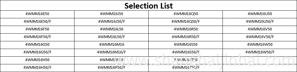 Selection List